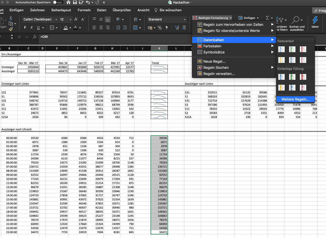 Summiere anhand der Uhrzeiten und erstelle eine Grafik mit bedingter Formatierung